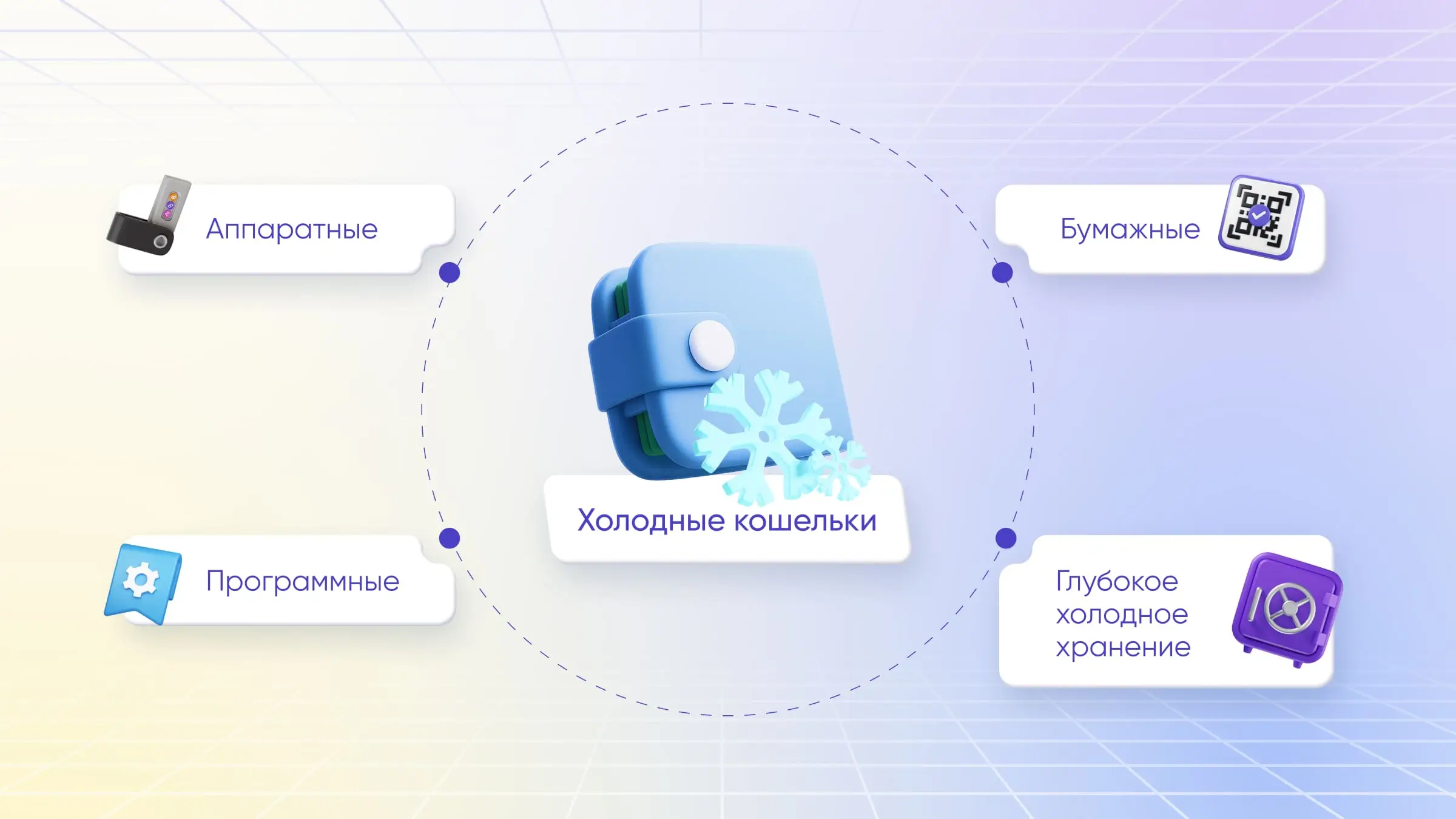 Холодное хранилище криптовалют – что это такое? Холодное хранилище криптовалют