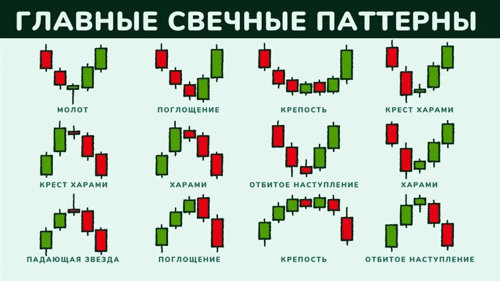 Свечные паттерны